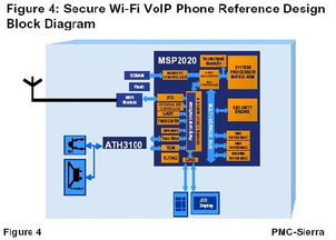 更具安全性的VoIP电话参考平台